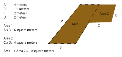 How to Measure your Area London Lawn Turf Company