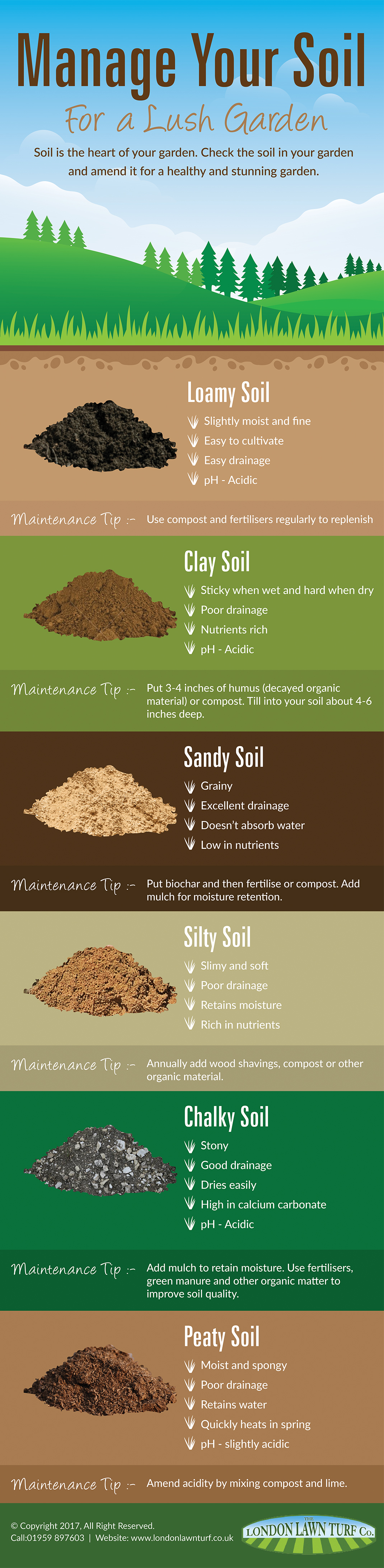 Type of soil 